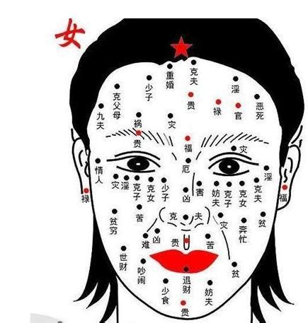 女人人中有痣|女性面相痣详解